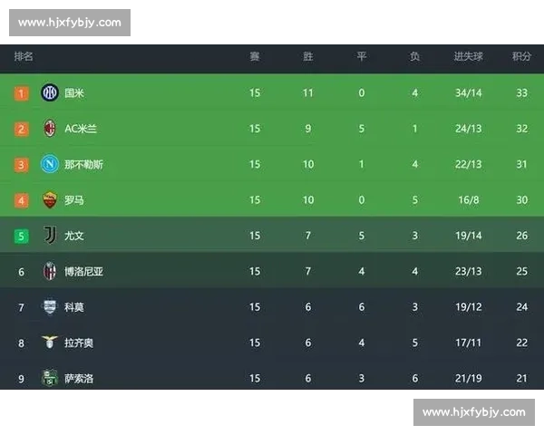 从足球积分榜透视联赛格局变化与争冠保级走势全解析深度观察数据逻辑